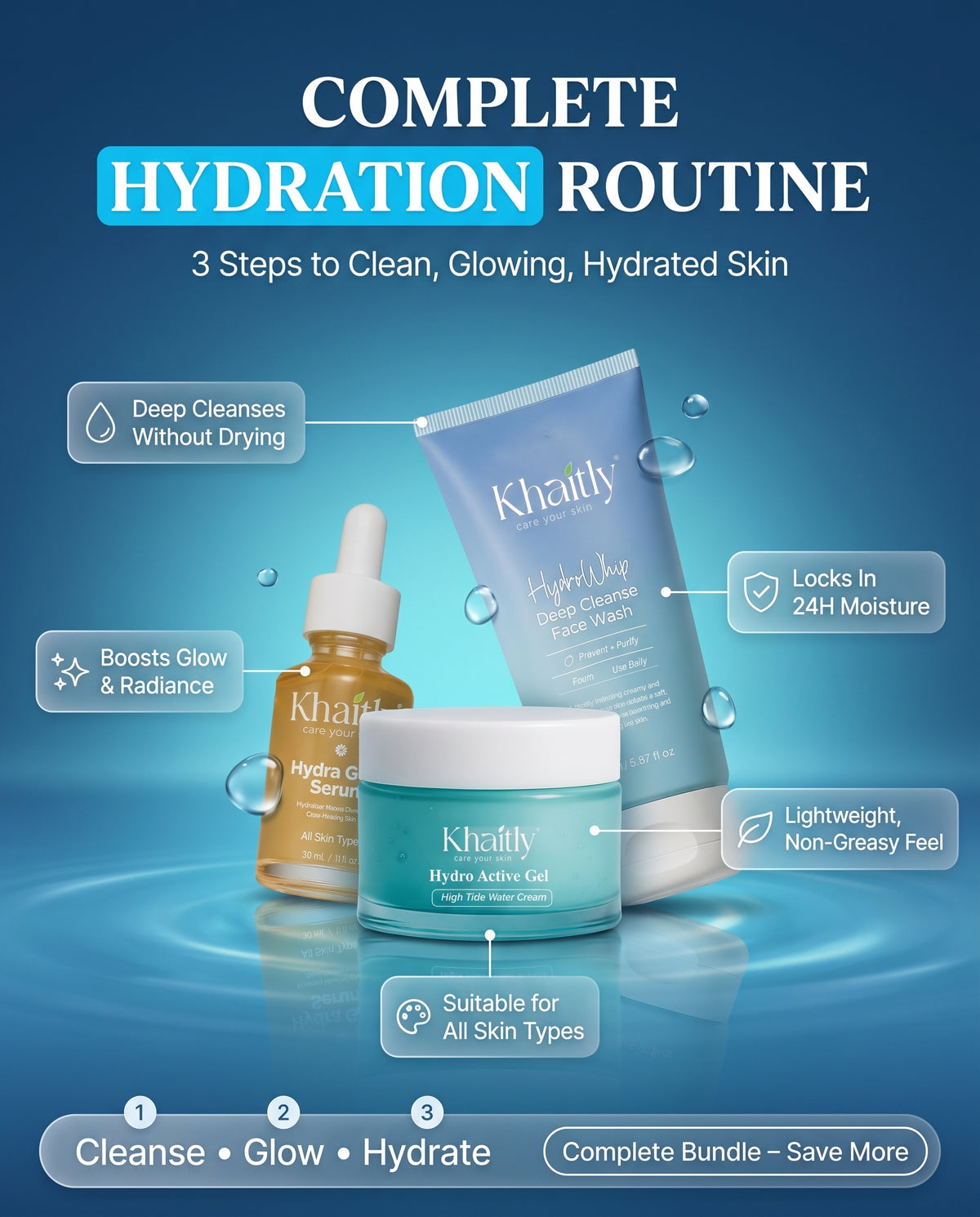 The Deep Hydration Essentials Kit